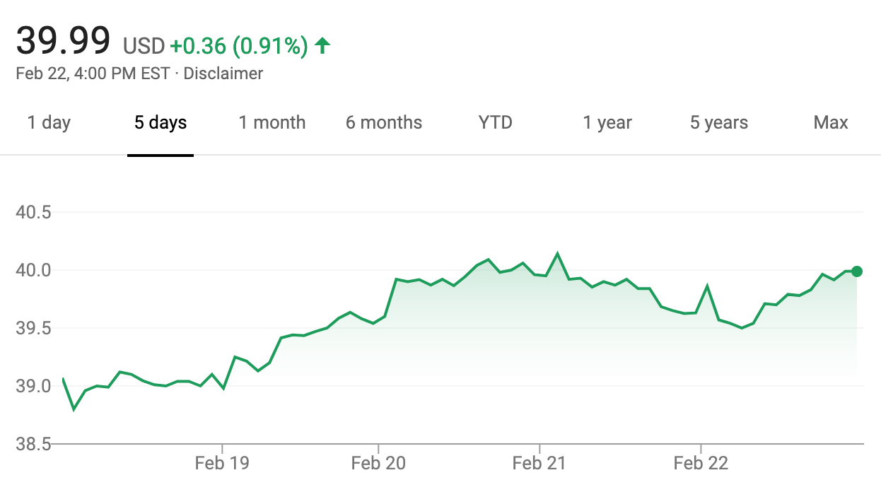 GM Stock Rises 2.5 Percent During Week Of February 18, 2019 - GM Authority