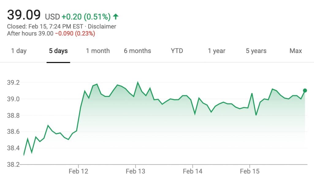 GM Stock Climbs 2 Percent During Week Of February 11, 2019 - GM Authority