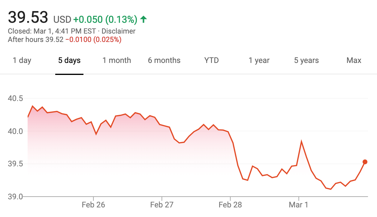 GM Stock March 1 2019