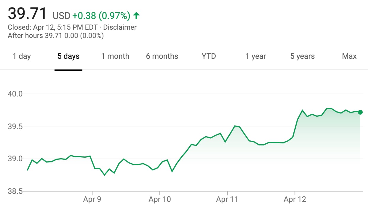 GM Stock Value Rises 2 Percent During Week Of April 15 – April 19, 2019 ...