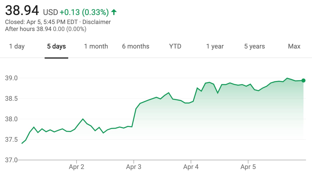 GM Stock Value Up 5 Percent During Week Of April 1- April 5, 2019 - GM ...