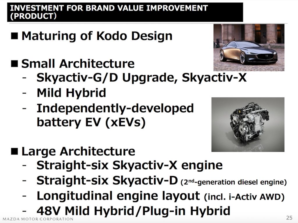 Future Mazda Platform presentation