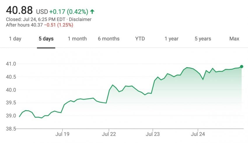 GM Stock Breaks $40 Per Share Mark For Sixth Time In 2019 - GM Authority