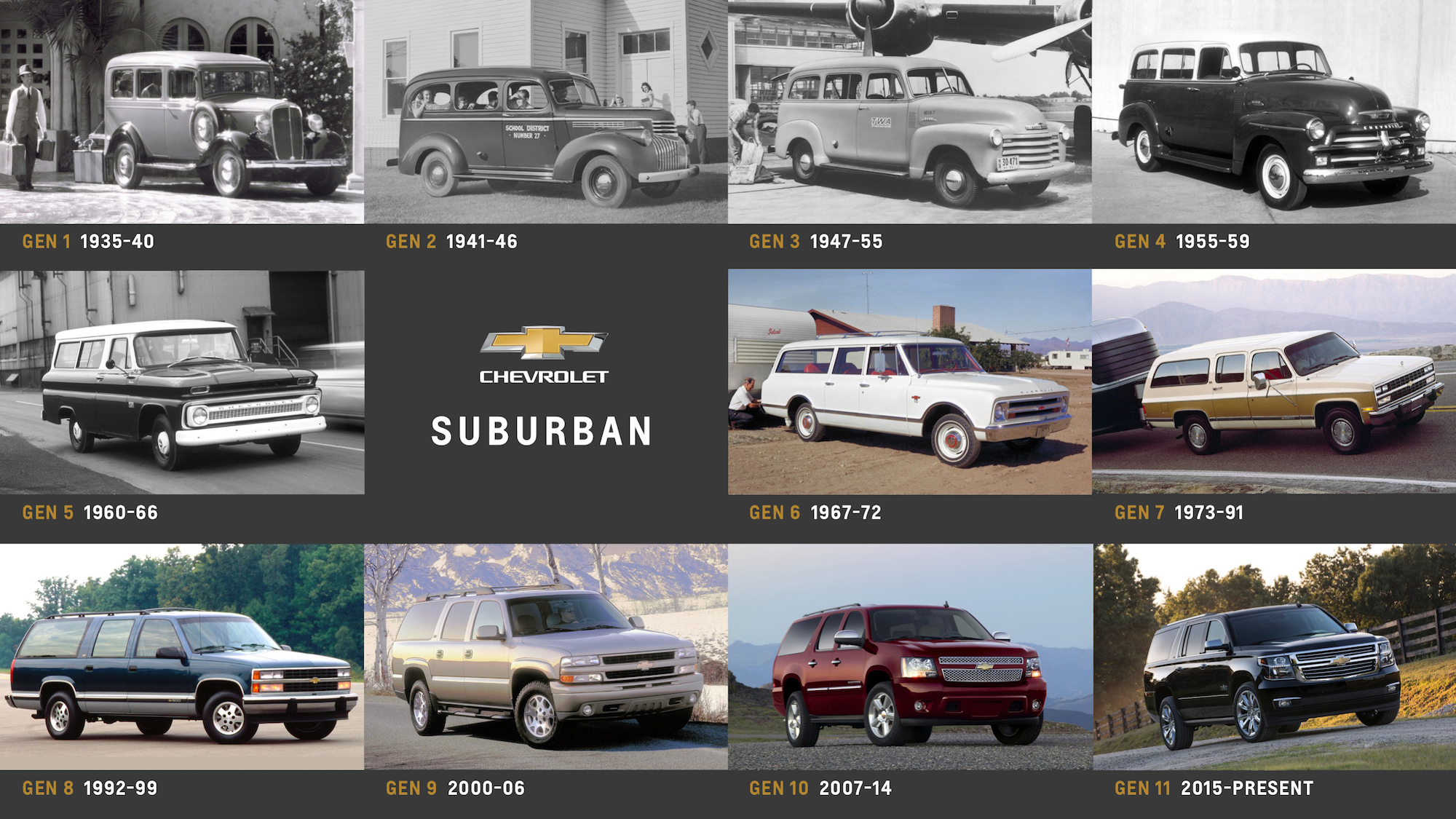 Here's Every Generation Of The Chevrolet Suburban So Far, GM Authority