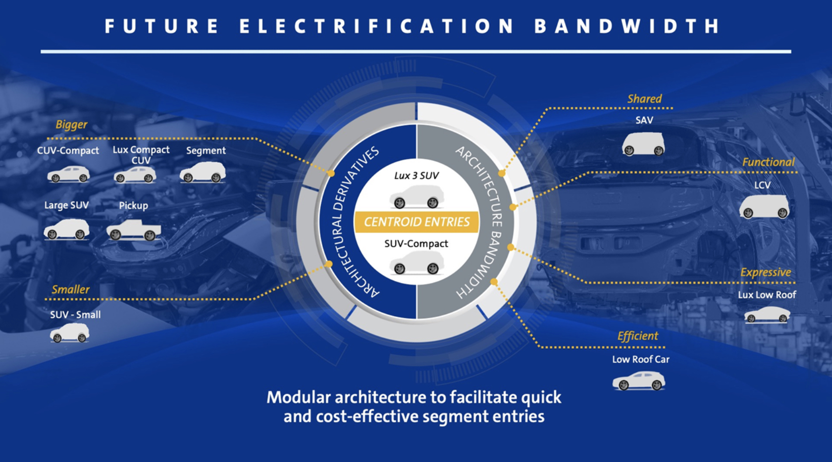 GM Electric Vehicle Plan For BEV3 Platform Comes Into Focus GM Authority