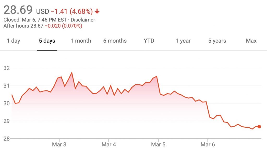 How much did nike 2024 stock drop after zion