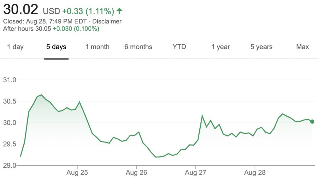 Ford Stock August 28, 2020