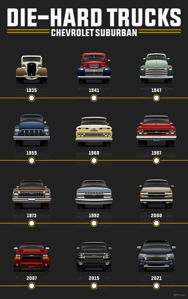 Evolution of the Chevrolet Suburban (1933-2021) 