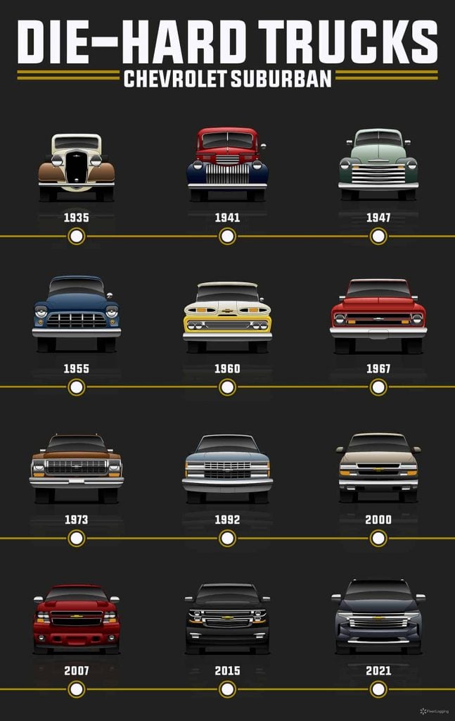 Evolution of the Chevrolet Suburban (1933-2021) 