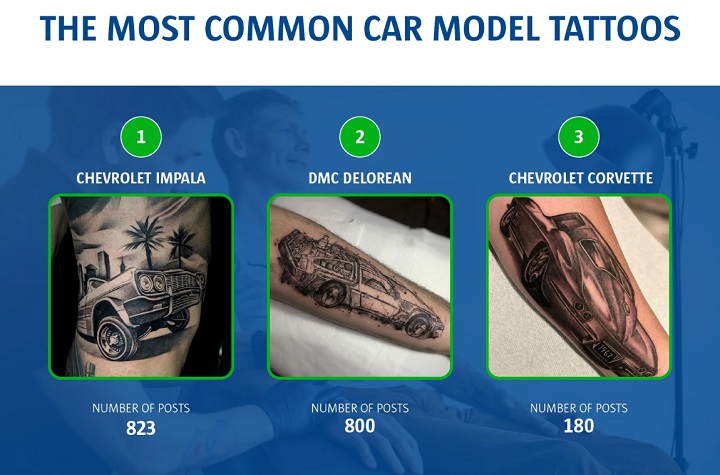 Most Common Car Tattoo Brands Infographic 003