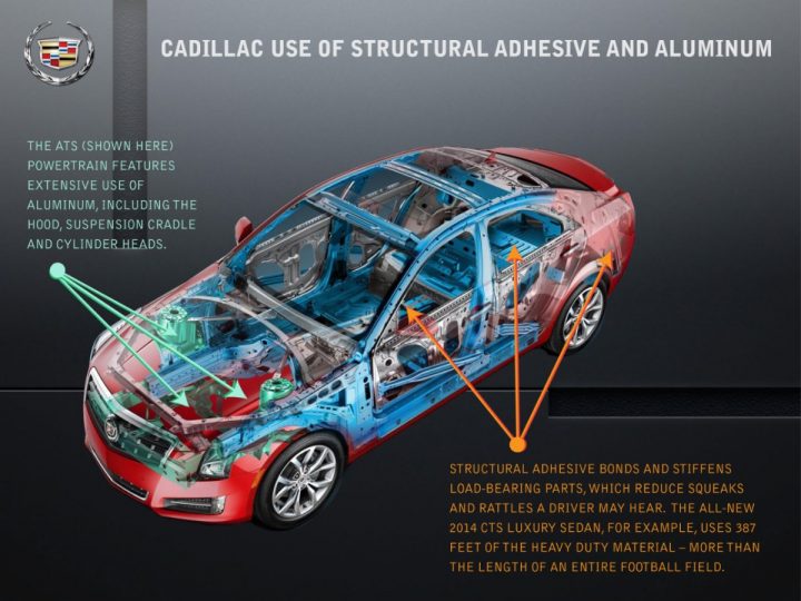 A diagram of the GM Alpha platform in the Cadillac ATS.