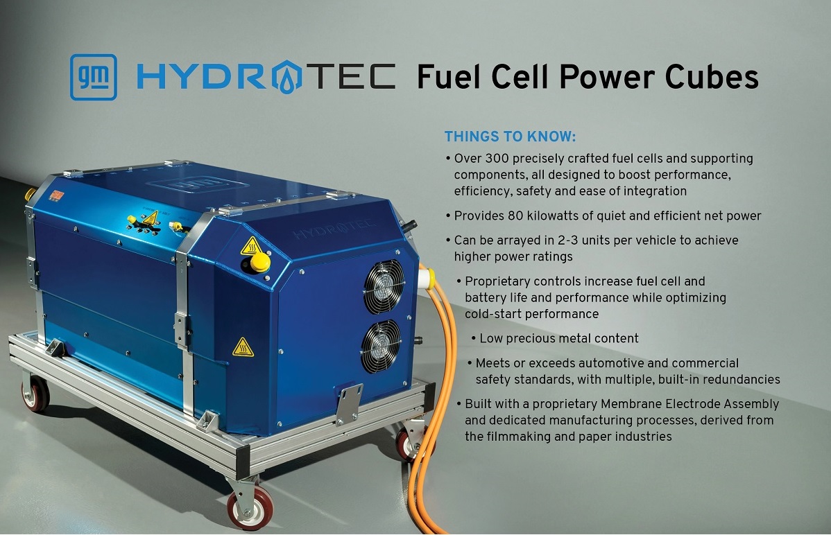 GM HydroTec Fuel Cell Power Cube Technology
