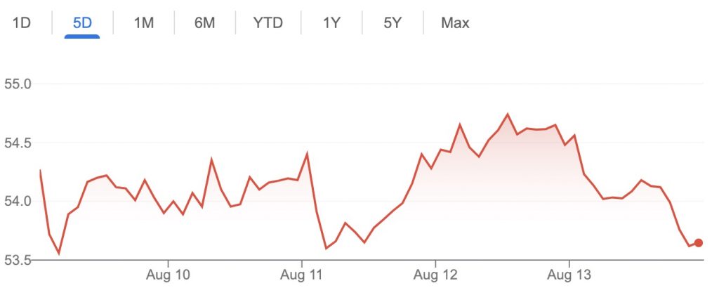 GM stock