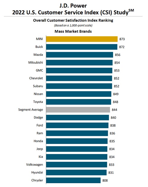 Edmunds.com, Cars.com best auto research websites - J.D. Power survey