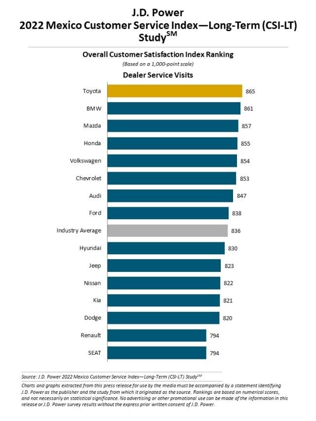 2022 China Customer Service Index (CSI) Study