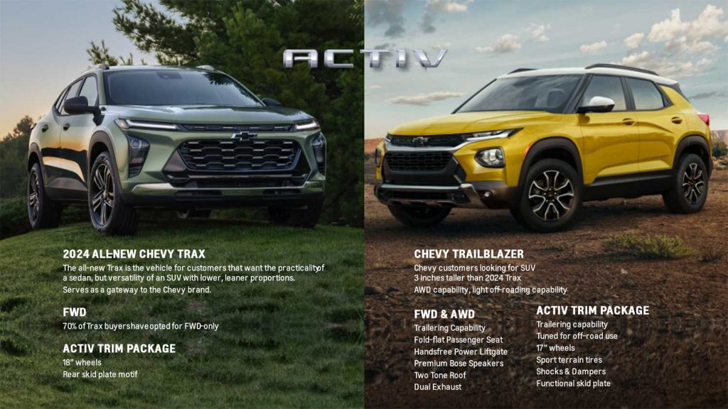  GM argumenta a favor de ofrecer Chevy Trax y Trailblazer