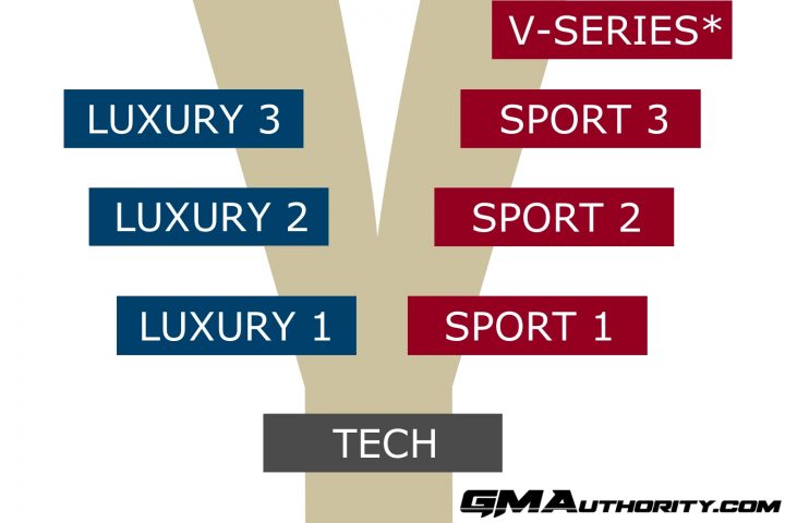 2024 Cadillac Lyriq Y-Strategy Breakdown.