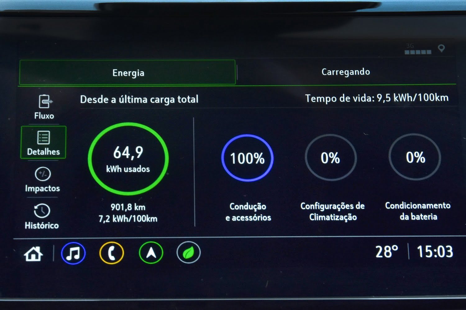 Chevy bolt outlet max range