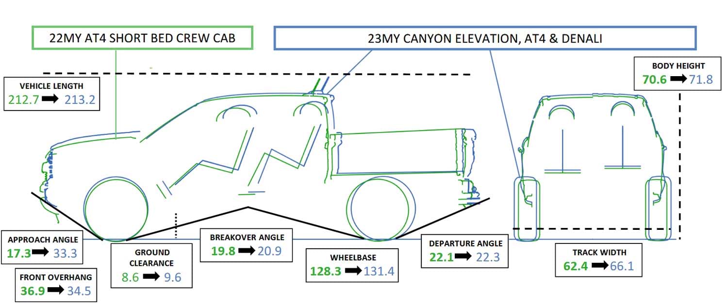 2023 GMC Canyon Dimension Comparison Graphic With 2022 GMC Canyon GM Authority