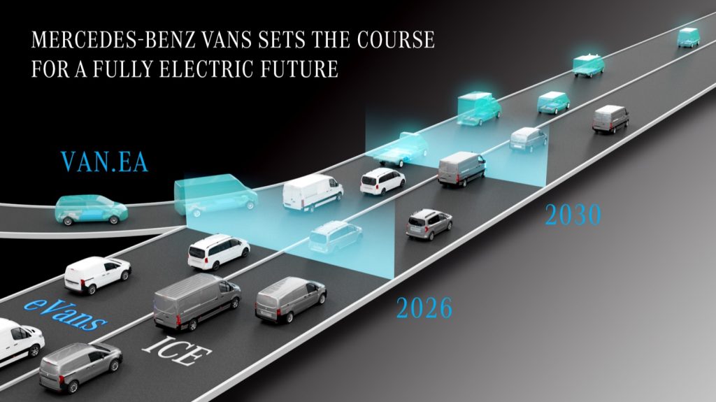 Mercedes-Benz's electrification roadmap.