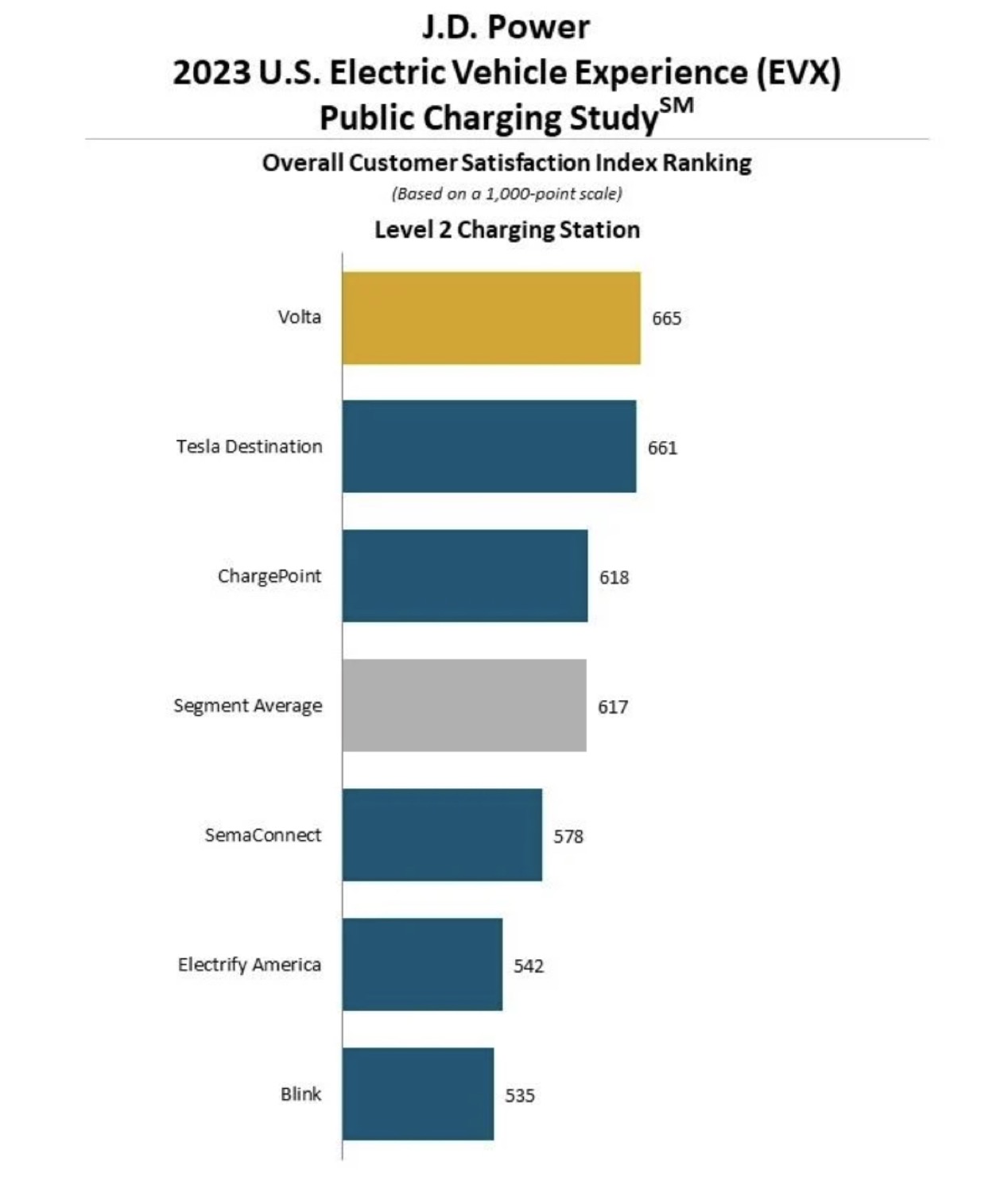 Reliability Ratings: Consumer Reports reveals EVs are more reliable than  PHEVs, but less than ICE vehicles - Collision Repair Magazine