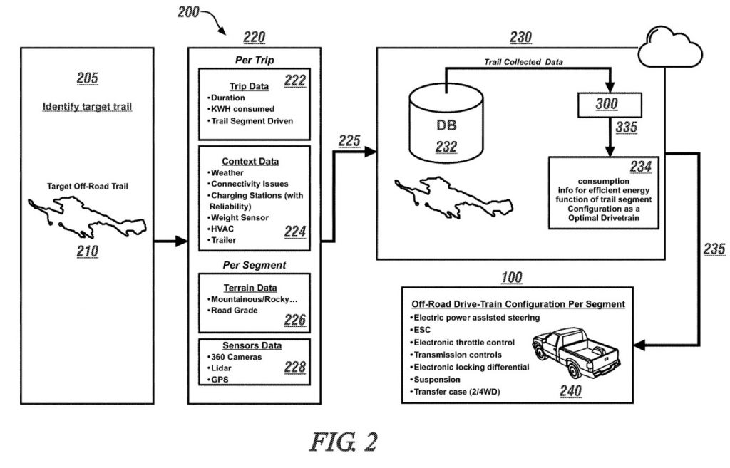 A GM patent for a system that will estimate the energy consumption of an electric vehicle operating in off-road conditions.