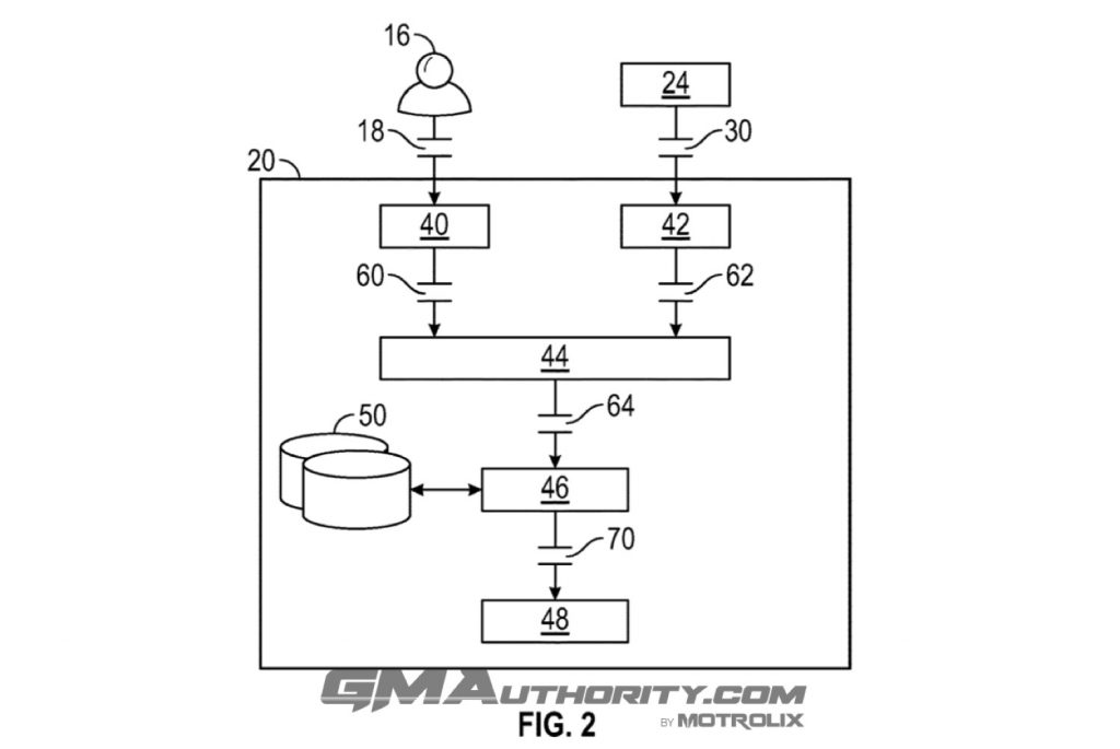 GM patent image describing an infotainment system based on the user's emotions.