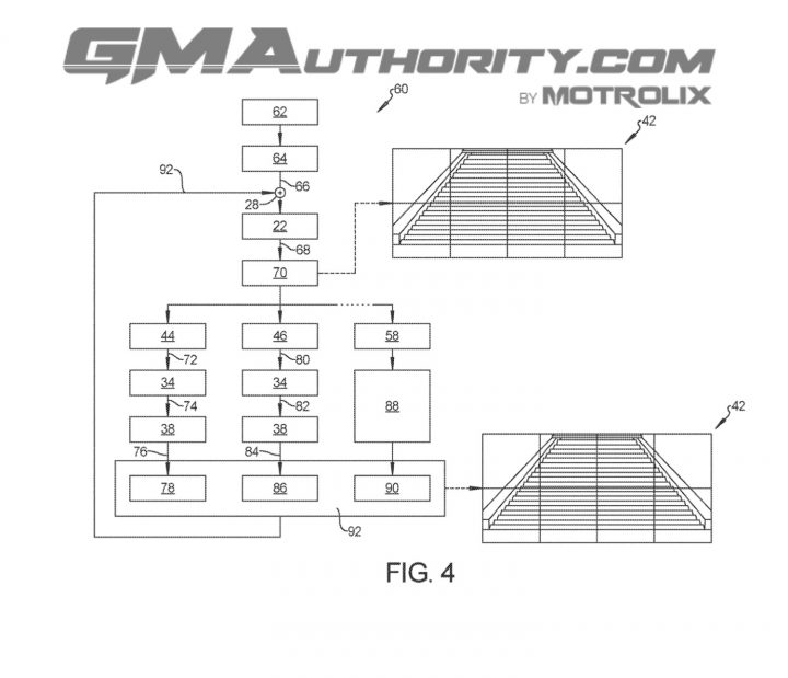 GM patent image describing a camera-based system capable of adjusting the brightness of a vehicle's backup lights.