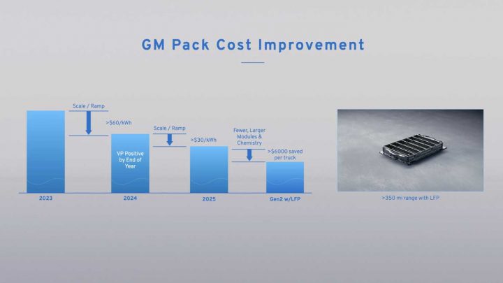 A slide describing cost reductions for GM EV battery cells.