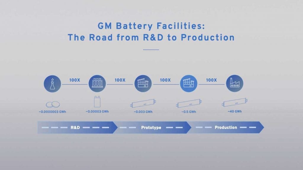 GM To Open EV Battery Cell Development Center In Michigan