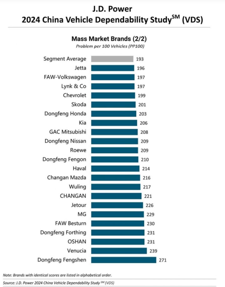 GM subsidiary Wuling in the Mass Market segment. 