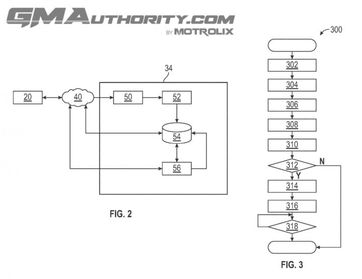 A GM patent image for in-vehicle context-based reminders.