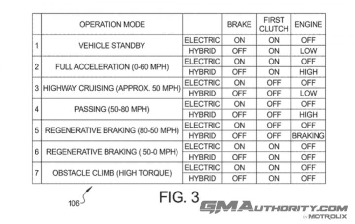 GM hybrid patent filing fig 3.