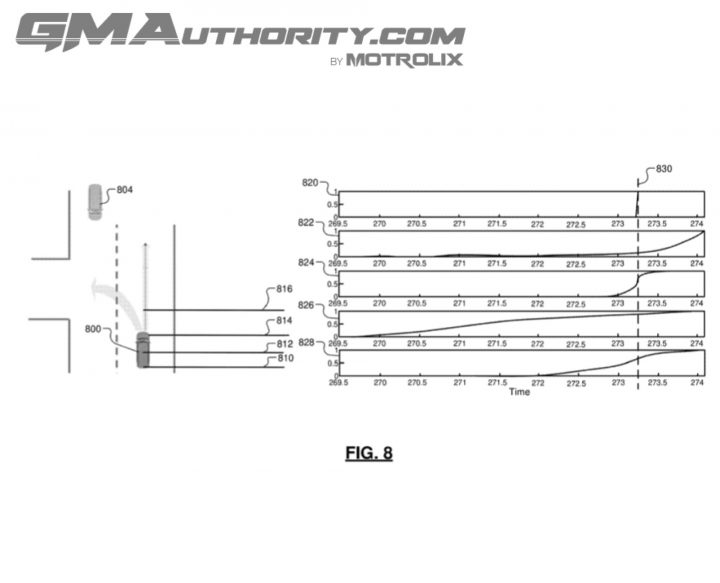 GM patent for an automatic turn signal indicator system.