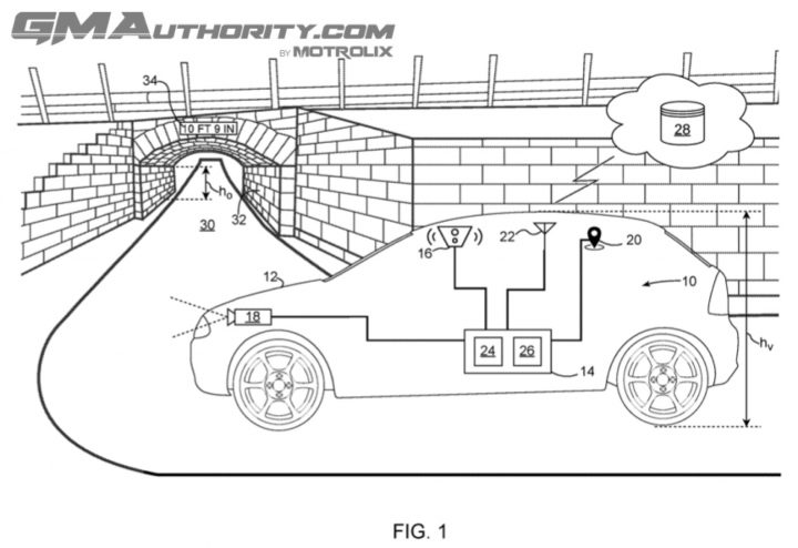 A GM patent image for a height-based navigation routing system.