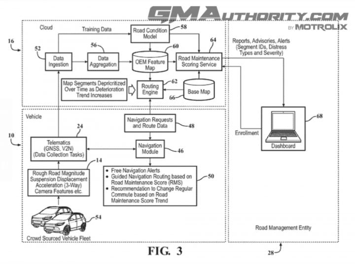 GM patent image for a system capable of predicting road deterioration.